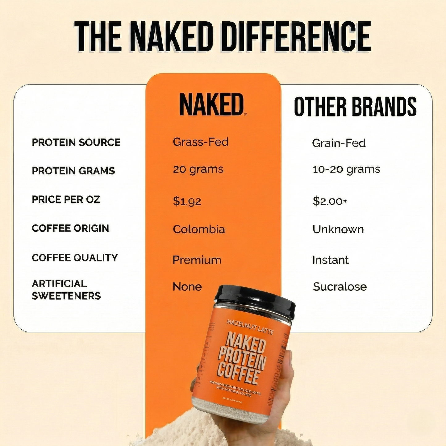 Hazelnut Latte Protein Iced Coffee - Hazelnut Latte with Coffee Flavor in an Easy - Mix Formula